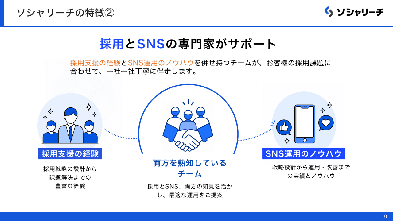 資料サンプル:採用とSNSの専門家がサポートする体制
